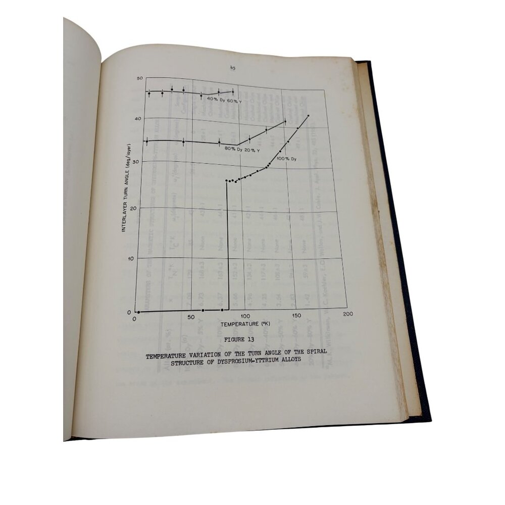 1965 UT Dissertation Magnetic Structure Rare Earth Alloys Harry Child Oak Ridge - Picture 8 of 10